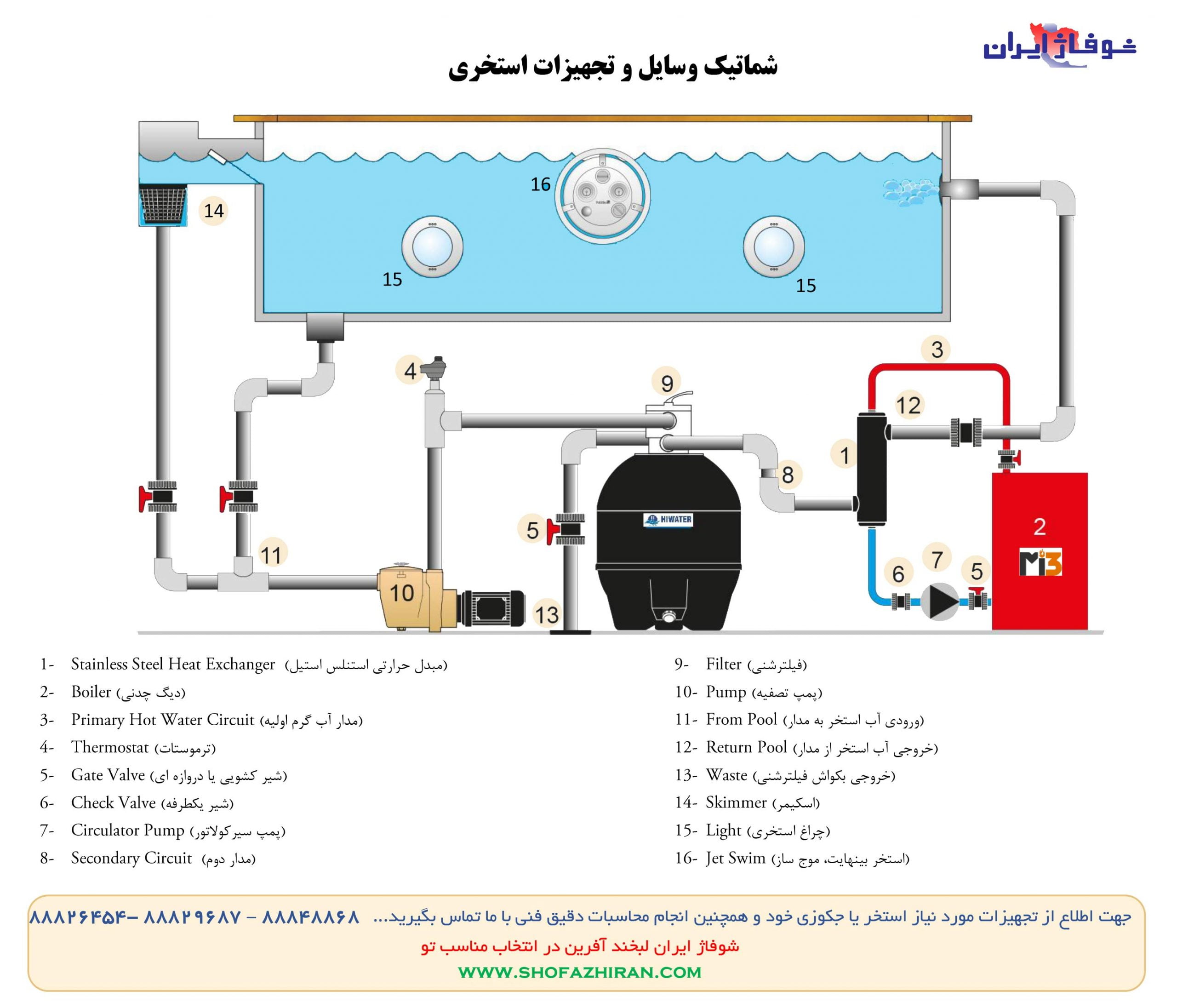 نحوه محاسبه ظرفیت گرمایشی استخر و جکوزی