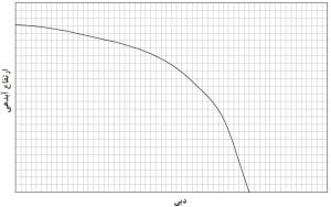 اصطلاحات رایج صنعت پمپ