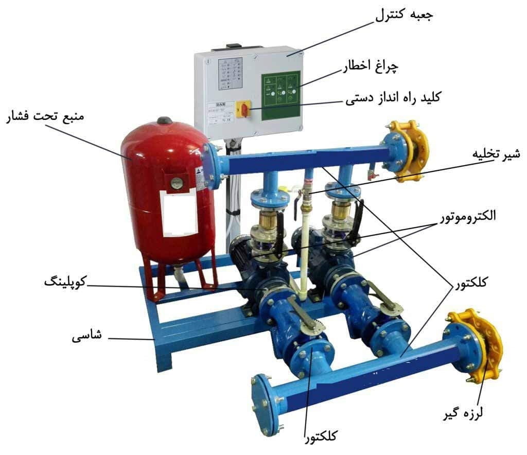 اجزای تشکیل دهنده بوستر پمپ