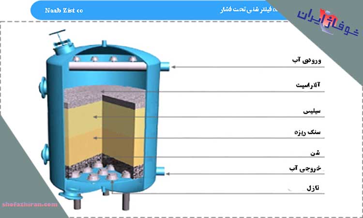 تجهیزات فیلتر شنی استخر 