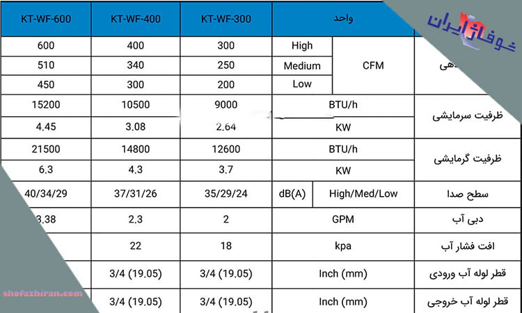 جدول ظرفیت فن کویل