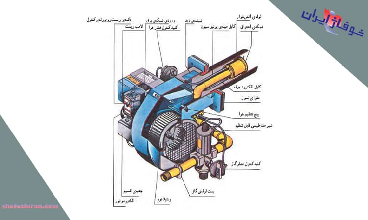 اجزای مشعل ایران رادیاتور