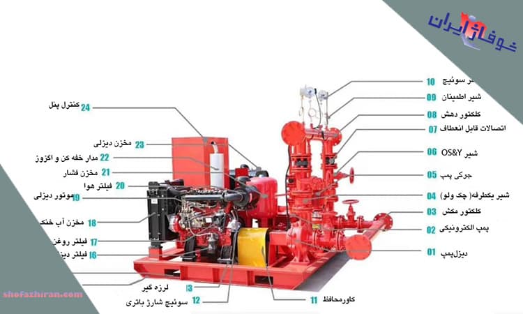 قسمت های بوستر پمپ آتش نشانی