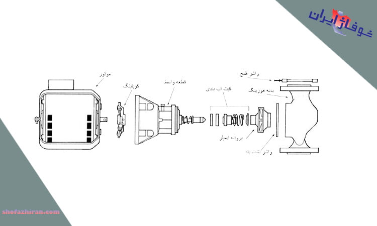 قطعات تشکیل دهنده پمپ سمنان انرژی