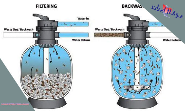نحوه شستشوی فیلتر شنی