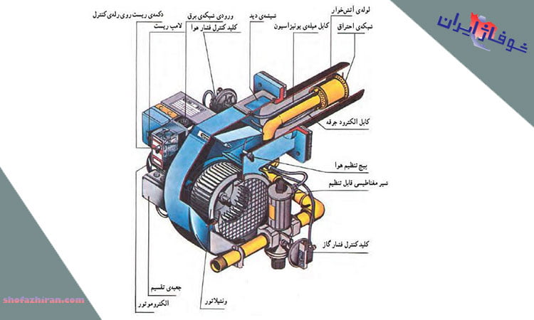 اجزای تشکیل دهنده مشعل ایران رادیاتور