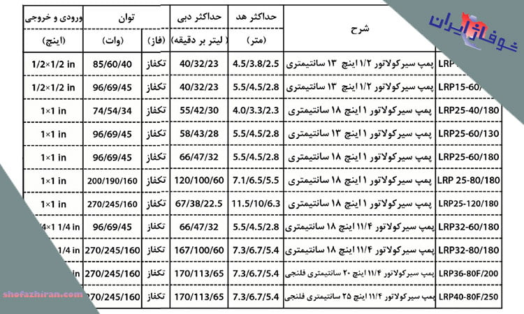 مشخصات پمپ های لئو