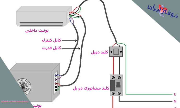 طریقه نصب کلید فن کویل نصب صحیح فن کویل در 3 مرحله شوفاژ ایران