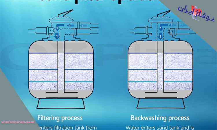 فیلتر های شنی استخر