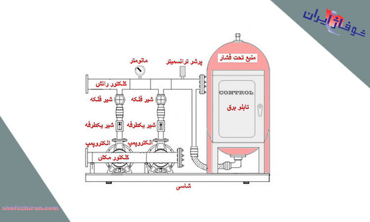 بوستر پمپ آتش نشانی