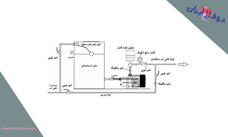 اهمیت نصب پمپ آب به روش صحیح