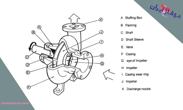 معرفی اجزا پمپ آب با منبع منبسط