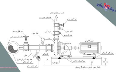 نحوه عملکرد مدار فرمان بوستر پمپ